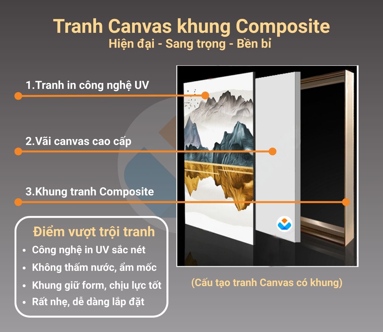 Tranh canvas khung Composite