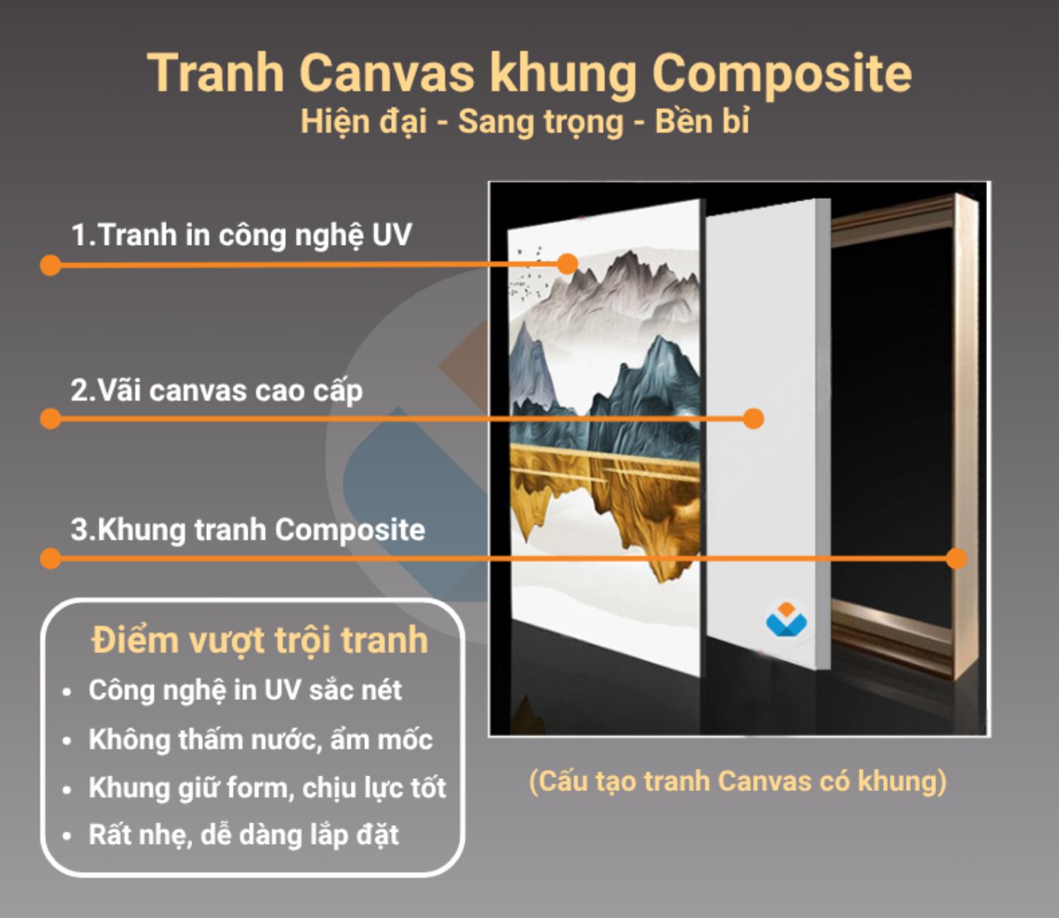 Tranh canvas khung composite