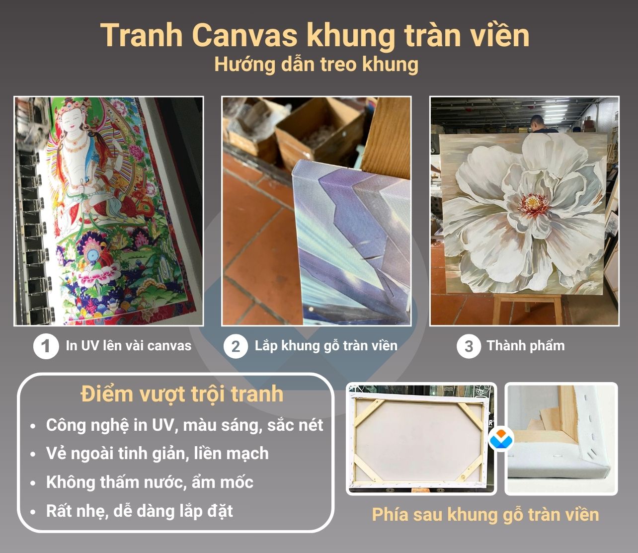 Tranh canvas khung tràn viền