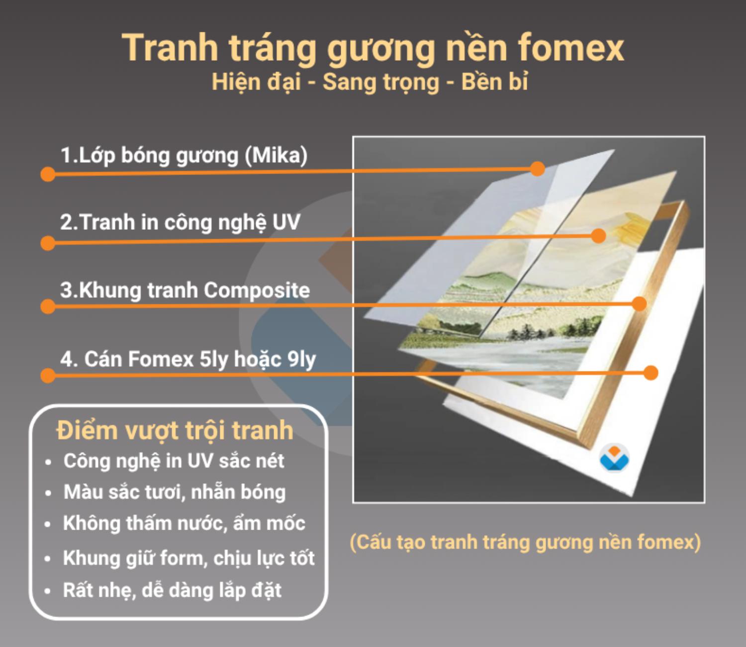 Tranh tráng gương nền fomex