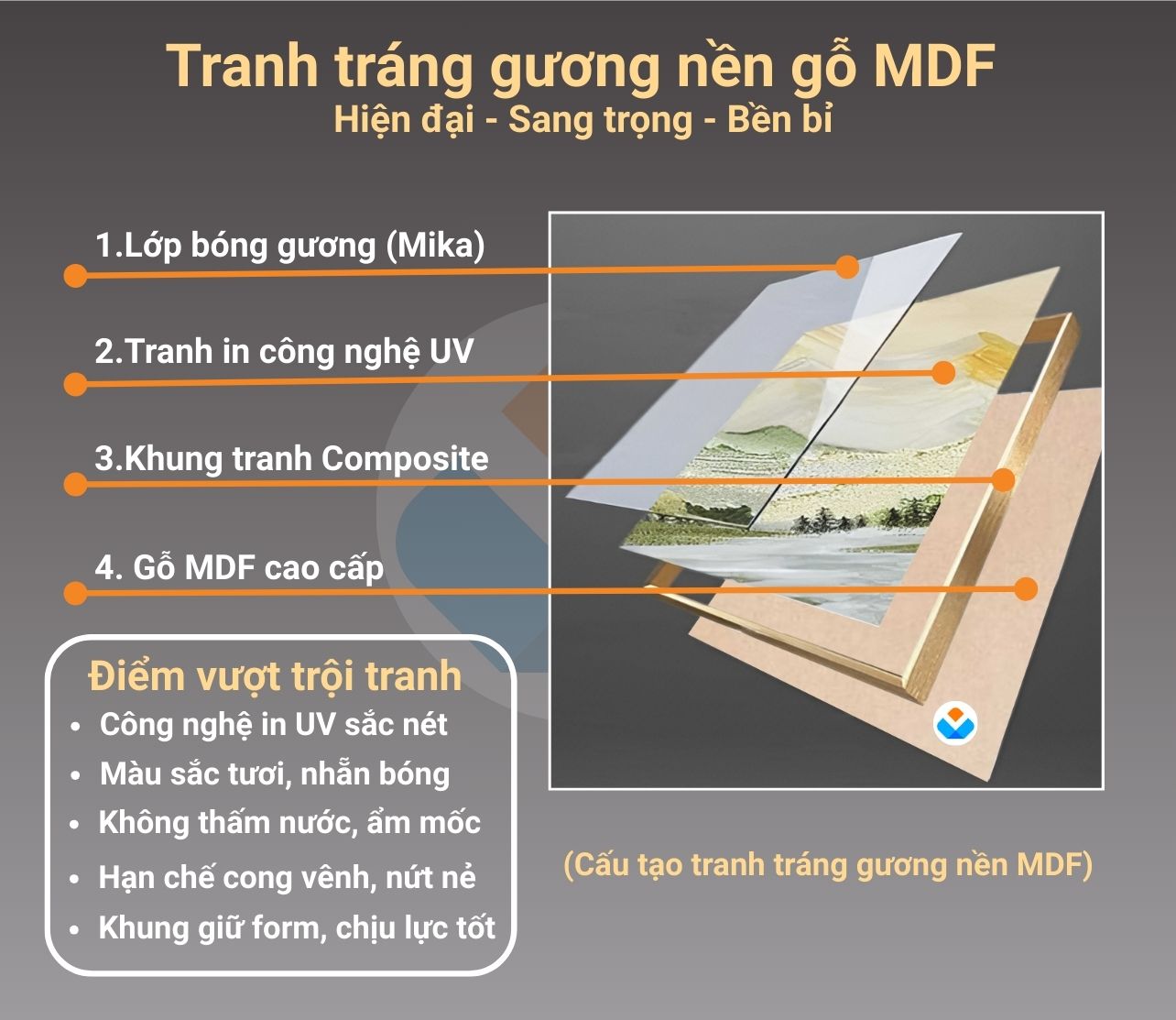 Tranh tráng gương nền gỗ MDF