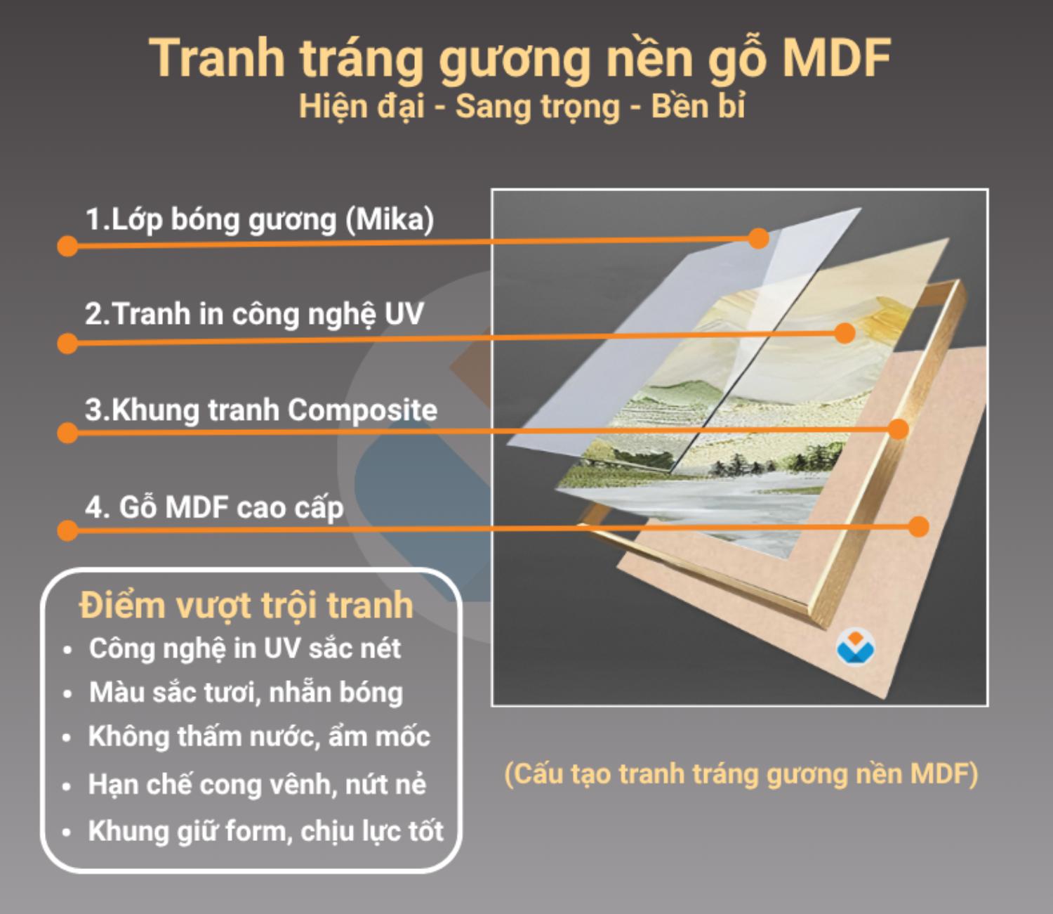 Tranh tráng gương nền gỗ MDF